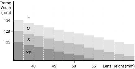 Frame Sizes Chart